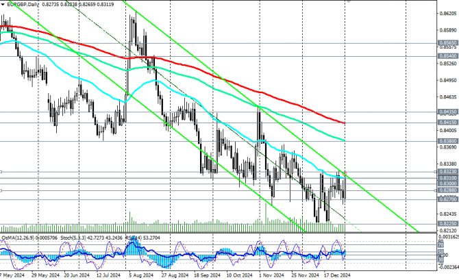 EUR/GBP: коррекция – еще не повод EUR/GBP: коррекция – еще не повод