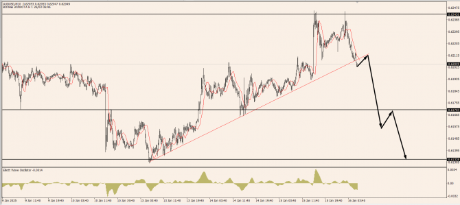 OnFin отзывы. Торговые идеи. Как Крупные Игроки используют Ликвидность: От теории к практике OnFin отзывы. Торговые идеи. Как Крупные Игроки используют Ликвидность: От теории к практике