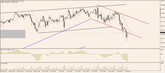 OnFin отзывы. Торговые идеи. Как Крупные Игроки используют Ликвидность: От теории к практике OnFin отзывы. Торговые идеи. Как Крупные Игроки используют Ликвидность: От теории к практике