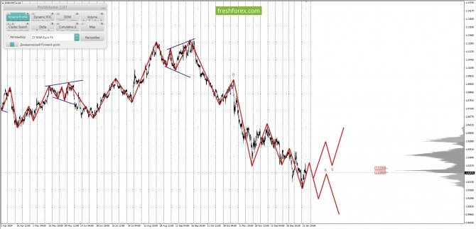 Анализ маржинальных уровней за 16.01.2025 EURUSD Анализ маржинальных уровней за 16.01.2025 EURUSD