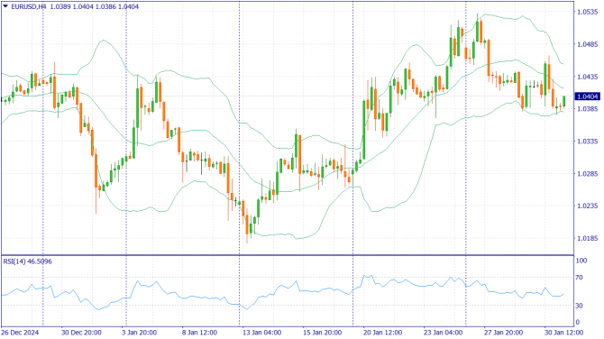     31.01.2025 EURUSD