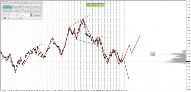 Анализ маржинальных уровней за 02.01.2025 GBPUSD Анализ маржинальных уровней за 02.01.2025 GBPUSD