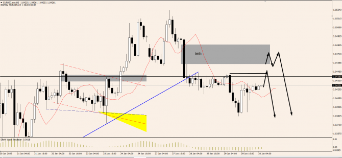 OnFin отзывы. EURUSD: ЕЦБ принимает эстафету. OnFin отзывы. EURUSD: ЕЦБ принимает эстафету.