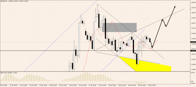 OnFin отзывы. EURUSD: ЕЦБ принимает эстафету. OnFin отзывы. EURUSD: ЕЦБ принимает эстафету.