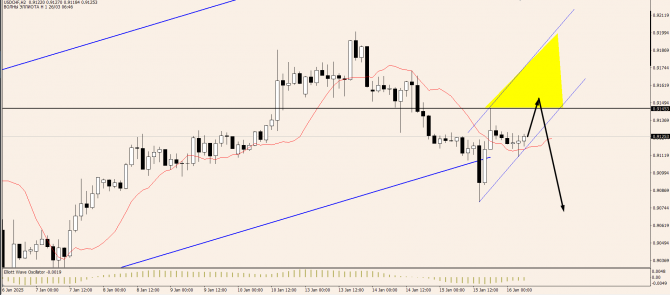 OnFin отзывы. Торговые идеи. Как Крупные Игроки используют Ликвидность: От теории к практике OnFin отзывы. Торговые идеи. Как Крупные Игроки используют Ликвидность: От теории к практике