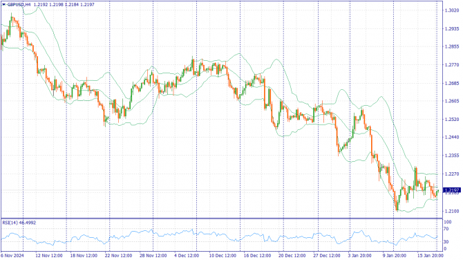 Фундаментальный анализ рынка за 20.01.2025 GBPUSD Фундаментальный анализ рынка за 20.01.2025 GBPUSD