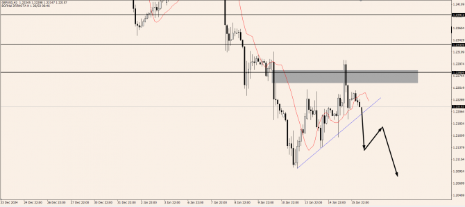 OnFin отзывы. Торговые идеи. Как Крупные Игроки используют Ликвидность: От теории к практике OnFin отзывы. Торговые идеи. Как Крупные Игроки используют Ликвидность: От теории к практике