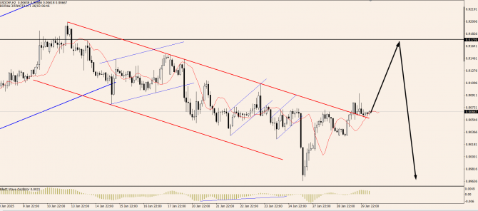 OnFin отзывы. EURUSD: ЕЦБ принимает эстафету. OnFin отзывы. EURUSD: ЕЦБ принимает эстафету.