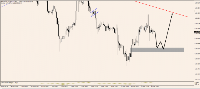 OnFin отзывы. Торговые идеи. Как Крупные Игроки используют Ликвидность: От теории к практике OnFin отзывы. Торговые идеи. Как Крупные Игроки используют Ликвидность: От теории к практике