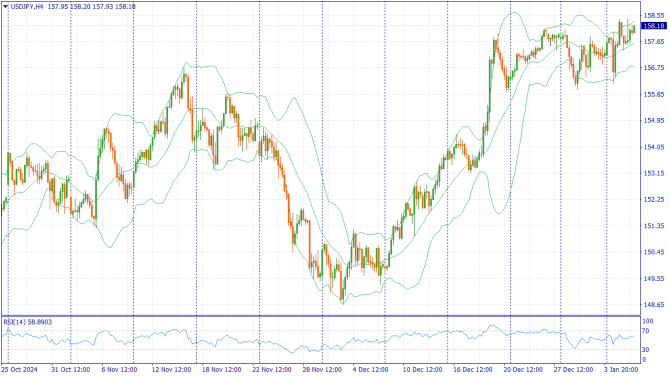 Фундаментальный анализ рынка за 08.01.2025 USDJPY Фундаментальный анализ рынка за 08.01.2025 USDJPY