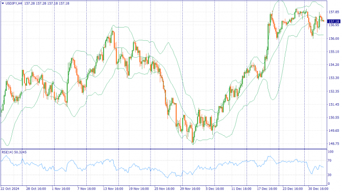 Фундаментальный анализ рынка за 03.01.2025 USDJPY Фундаментальный анализ рынка за 03.01.2025 USDJPY