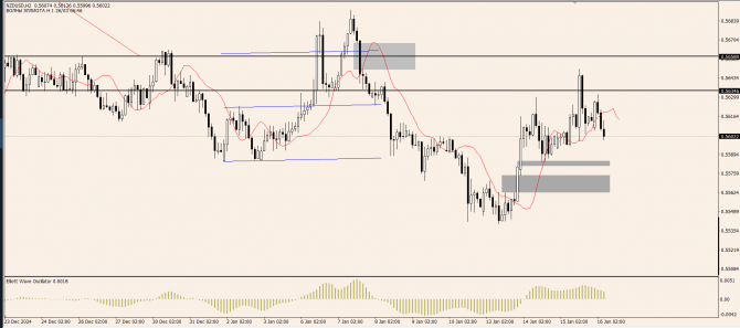 OnFin отзывы. Торговые идеи. Как Крупные Игроки используют Ликвидность: От теории к практике OnFin отзывы. Торговые идеи. Как Крупные Игроки используют Ликвидность: От теории к практике