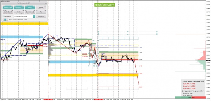 Анализ маржинальных уровней за 02.01.2025 GBPUSD Анализ маржинальных уровней за 02.01.2025 GBPUSD