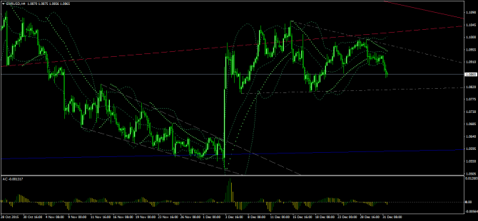 EUR/USD: торговые идеи EUR/USD: торговые идеи