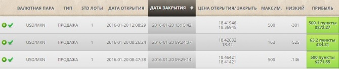 Итоги по торговле мексикой 20 января 2015 г Итоги по торговле мексикой 20 января 2015 г