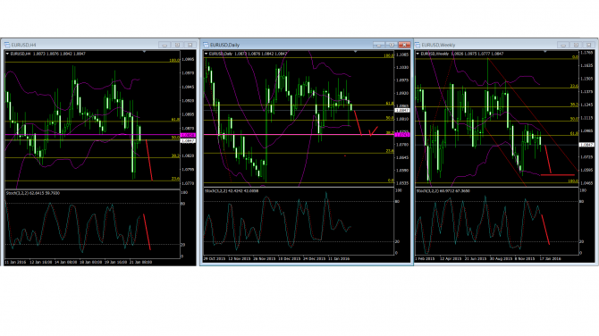 Прогноз по EUR/USD Прогноз по EUR/USD