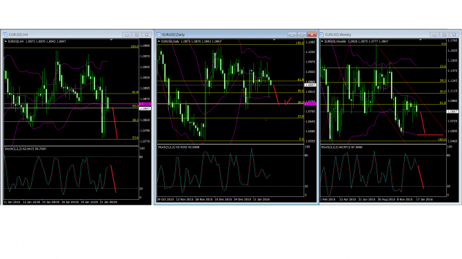   EUR/USD