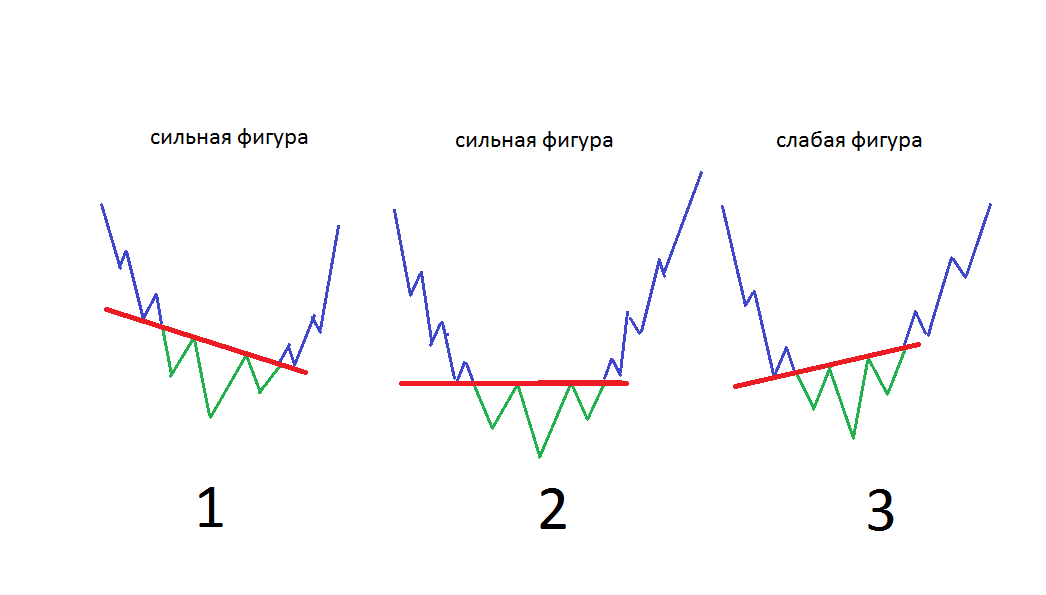 Графический анализ. Часть 5. Графический анализ. Часть 5.
