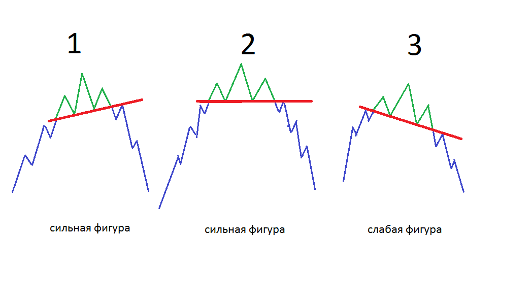 Графический анализ. Часть 5. Графический анализ. Часть 5.