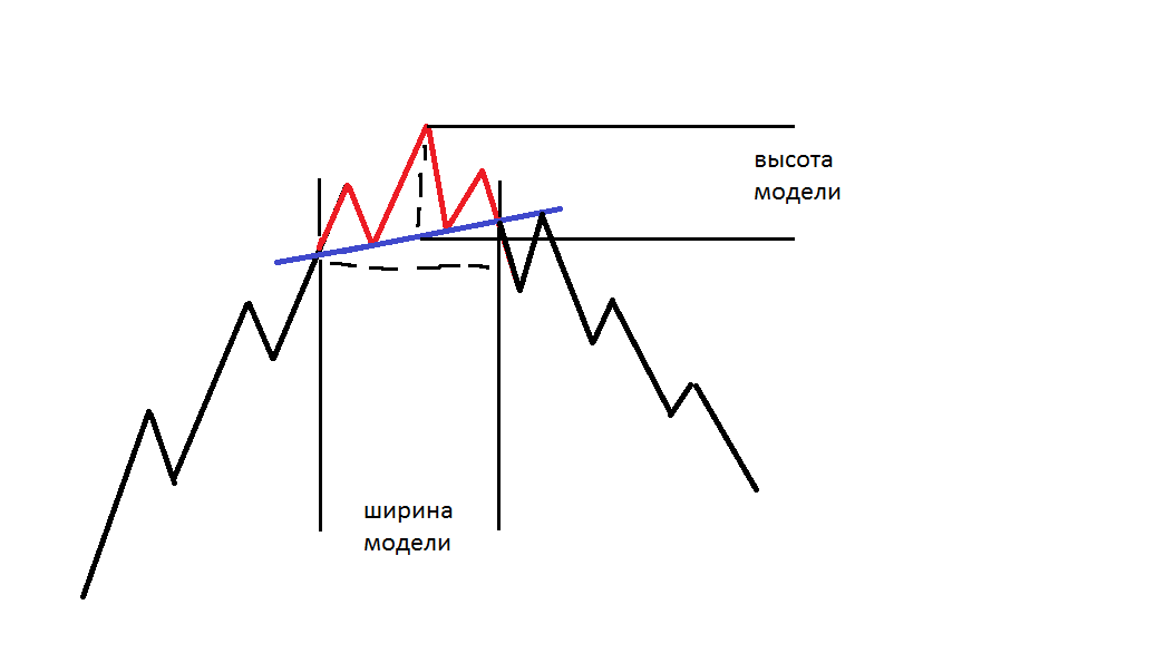 Графический анализ. Часть 5. Графический анализ. Часть 5.