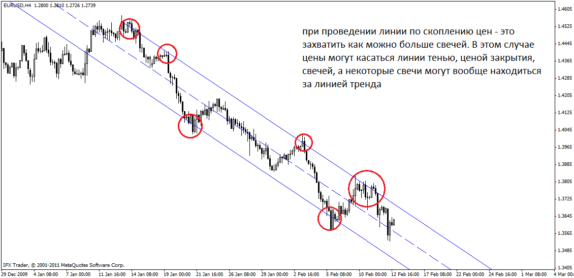 Графический анализ Графический анализ