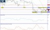 Технический анализ рынка Ethereum с помощью Метода оценки - “Потенциал тренда" Технический анализ рынка Ethereum с помощью Метода оценки - “Потенциал тренда"