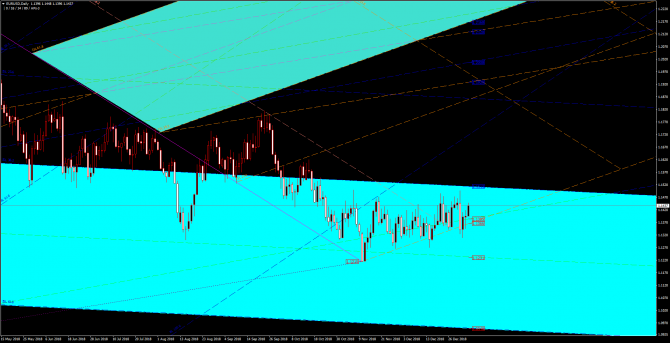       EUR/USD 07 