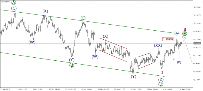   EURUSD, GBPUSD, USDJPY  17  2019 