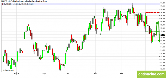 Еженедельный обзор рынка на 14 — 18 января (DXY, EURUSD, USDCHF) Еженедельный обзор рынка на 14 — 18 января (DXY, EURUSD, USDCHF)