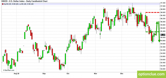     14  18  (DXY, EURUSD, USDCHF)