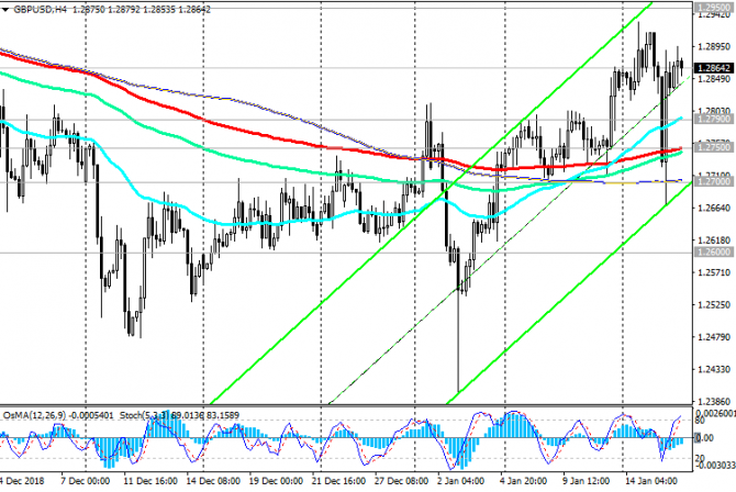 GBP/USD: на повестке дня - вотум недоверия Терезе Мэй GBP/USD: на повестке дня - вотум недоверия Терезе Мэй