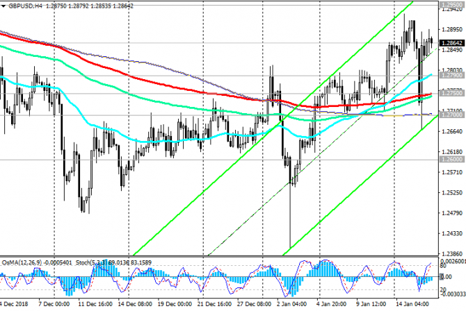 GBP/USD:    -    