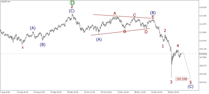 Волновой анализ EURUSD, GBPUSD, USDJPY на 11 января 2019 года Волновой анализ EURUSD, GBPUSD, USDJPY на 11 января 2019 года