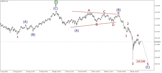   EURUSD, GBPUSD, USDJPY  11  2019 