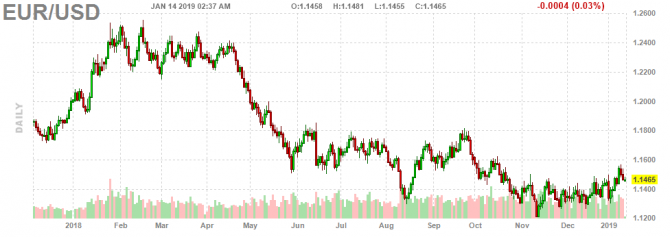  EUR/USD    