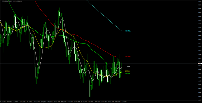       EUR/USD 07 