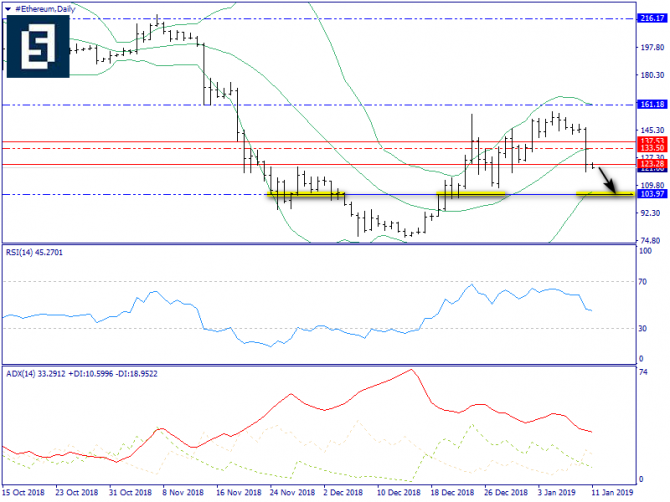    Ethereum      -  "