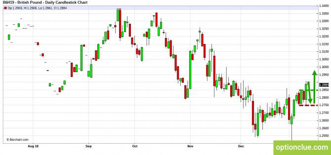 Еженедельный обзор рынка на 14 — 18 января (GBPUSD, USDJPY, AUDUSD, NZDUSD) Еженедельный обзор рынка на 14 — 18 января (GBPUSD, USDJPY, AUDUSD, NZDUSD)