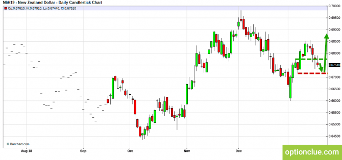 Еженедельный обзор рынка на 21 — 25 января (GBPUSD, USDJPY, AUDUSD, NZDUSD) Еженедельный обзор рынка на 21 — 25 января (GBPUSD, USDJPY, AUDUSD, NZDUSD)