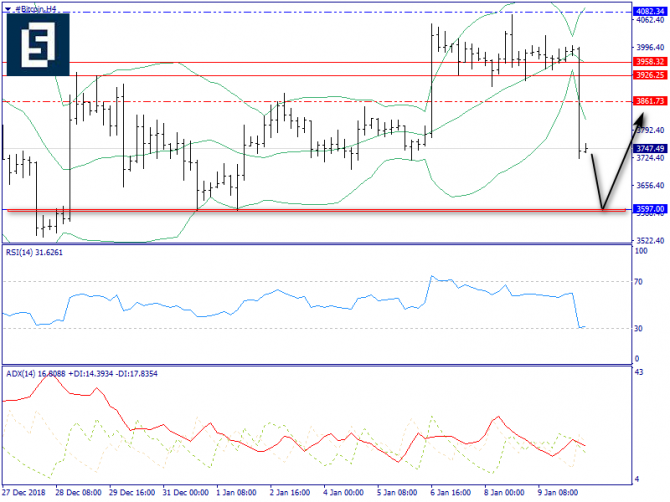    BTC/USD      -  "