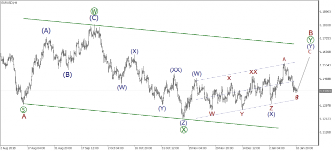 Волновой анализ EURUSD, GBPUSD, USDJPY на 17 января 2019 года Волновой анализ EURUSD, GBPUSD, USDJPY на 17 января 2019 года