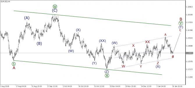   EURUSD, GBPUSD, USDJPY  17  2019 