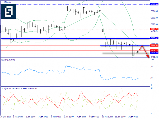    BTC/USD      -  "