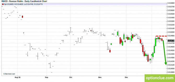 Еженедельный обзор рынка на 14 — 18 января (CLH18, USDCAD, USDRUB) Еженедельный обзор рынка на 14 — 18 января (CLH18, USDCAD, USDRUB)