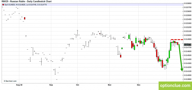     14  18  (CLH18, USDCAD, USDRUB)