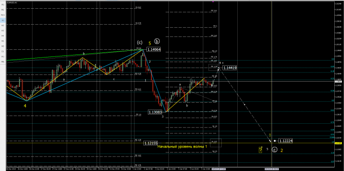 eurusd eurusd