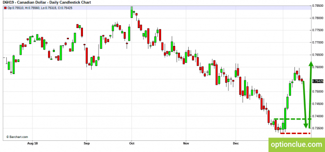 Еженедельный обзор рынка на 14 — 18 января (CLH18, USDCAD, USDRUB) Еженедельный обзор рынка на 14 — 18 января (CLH18, USDCAD, USDRUB)