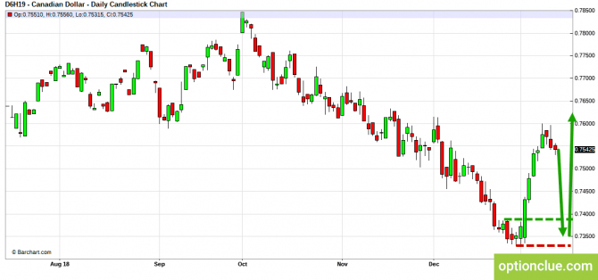     14  18  (CLH18, USDCAD, USDRUB)