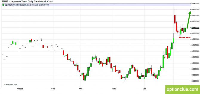 Еженедельный обзор рынка на 14 — 18 января (GBPUSD, USDJPY, AUDUSD, NZDUSD) Еженедельный обзор рынка на 14 — 18 января (GBPUSD, USDJPY, AUDUSD, NZDUSD)