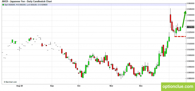     14  18  (GBPUSD, USDJPY, AUDUSD, NZDUSD)